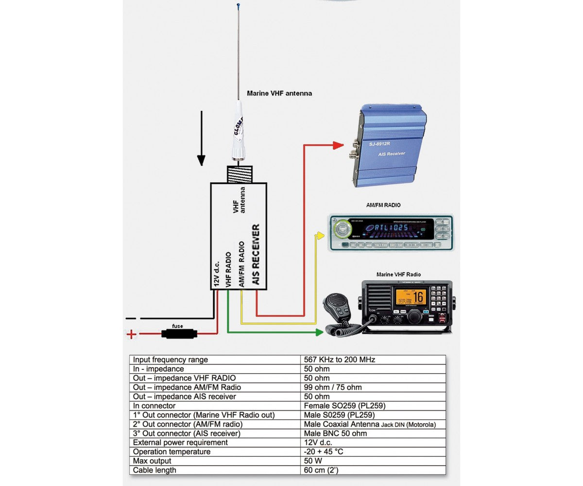 Glomex RA201 VHF/AIS/RADIO Antenna Splitter